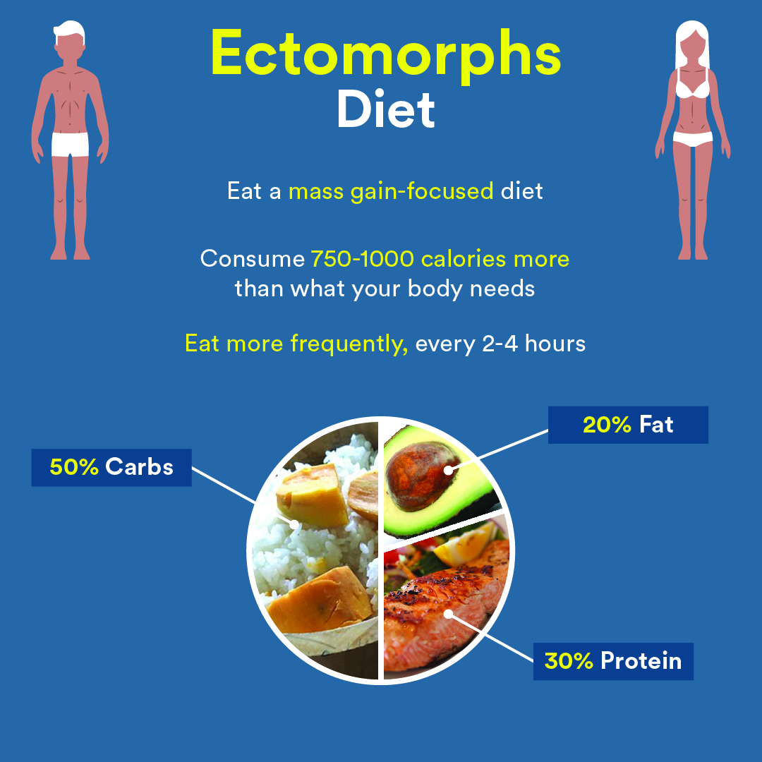 Ectomorph, Mesomorph & Endomorph Body type- Diet & Workout